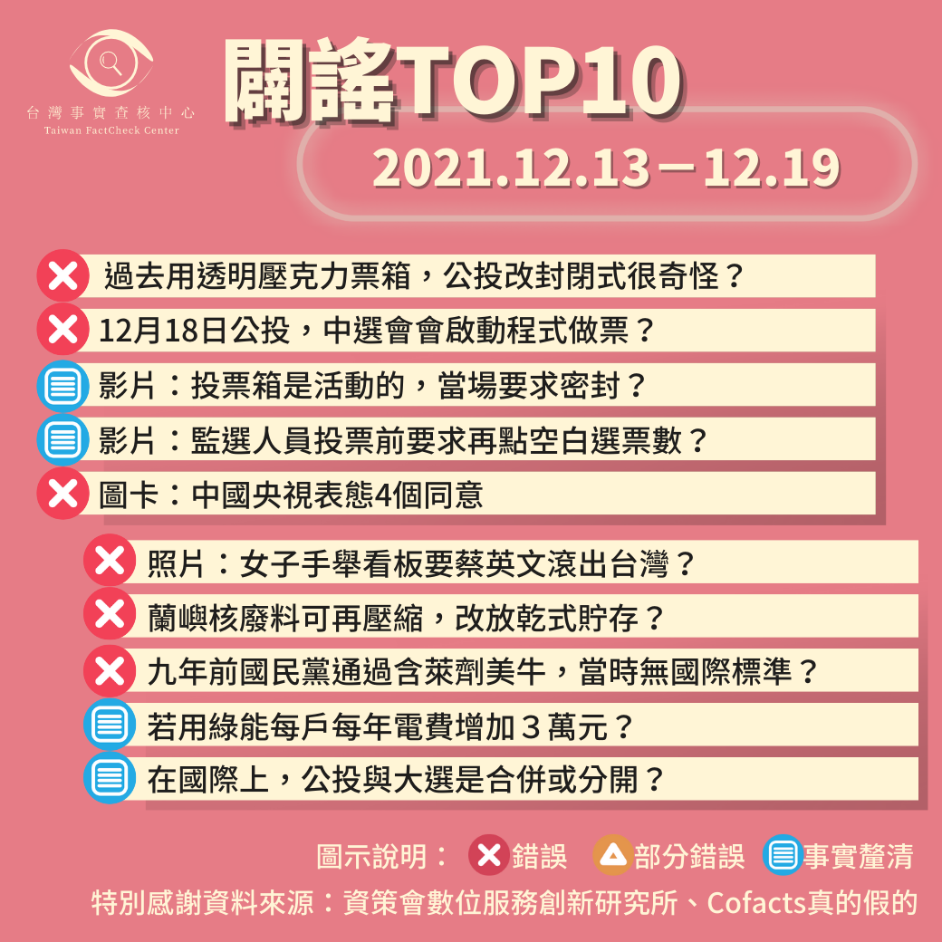 【2021/12/13-2021/12/19】闢謠TOP10